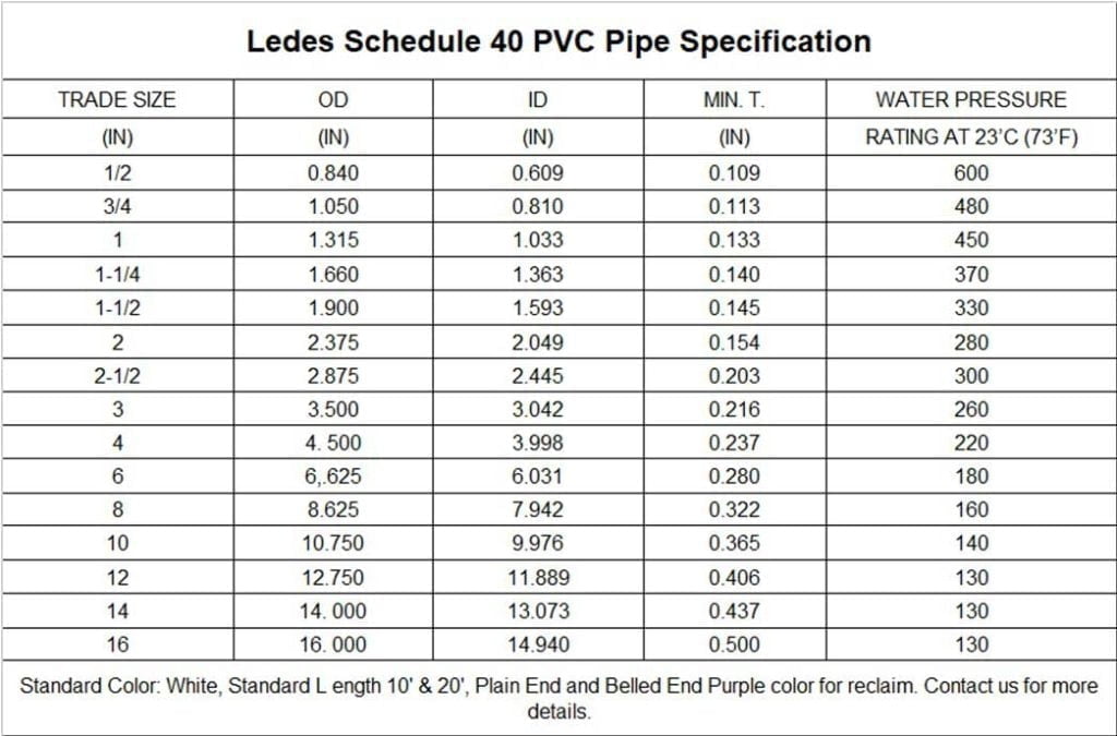 Whats The Difference Between Schedule 40 And Schedule 80 PVC