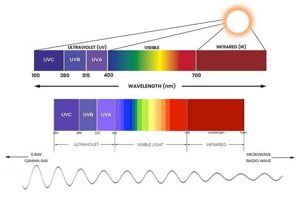 Electrical Conduit 101: Fire & UV Resistance Rating (2024)